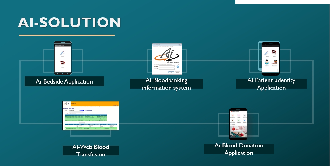 Ai Solutions