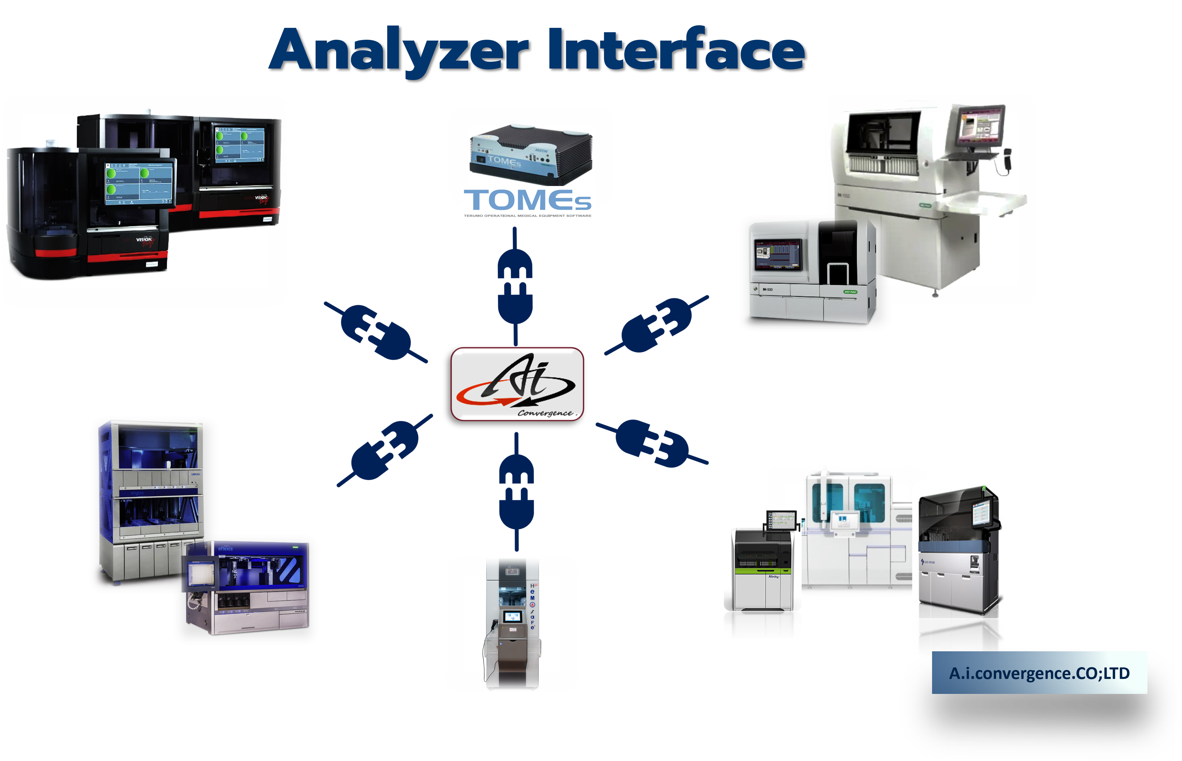 Analyzer Interfaces